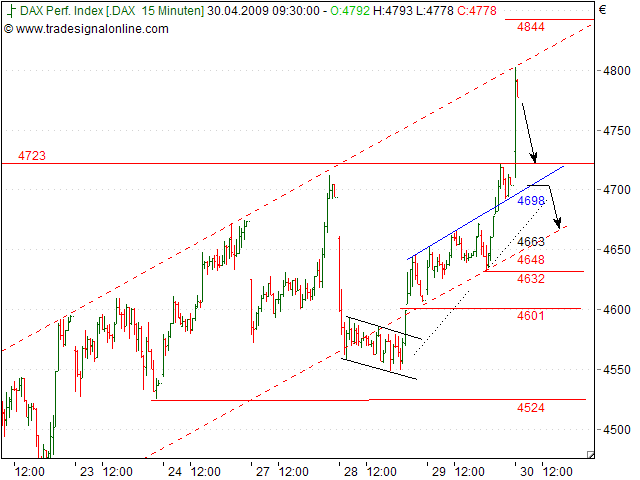 Tranding für kleinen Geldbeutel 230233
