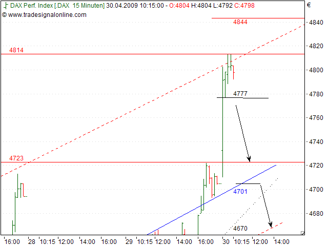 Tranding für kleinen Geldbeutel 230249