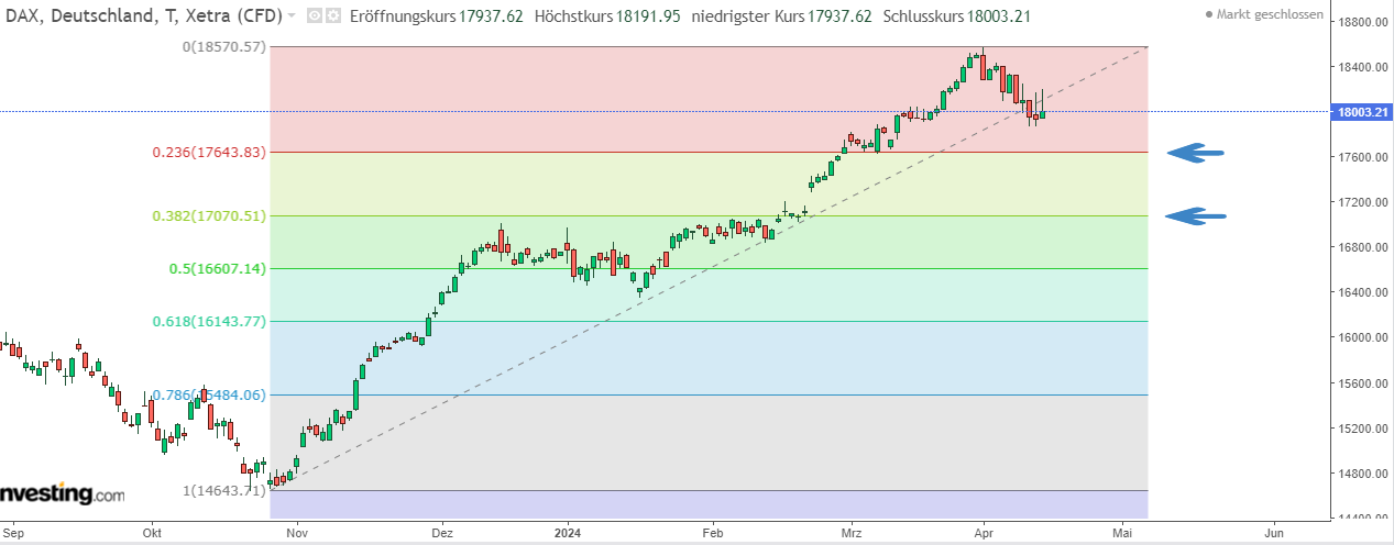 Börse ein Haifischbecken: Trade was du siehst 1424979