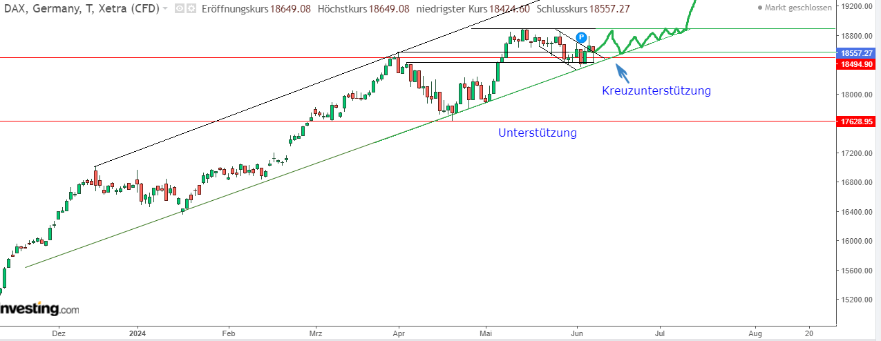 QuoVadisDax - das Original - Nachfolgethread 1433475