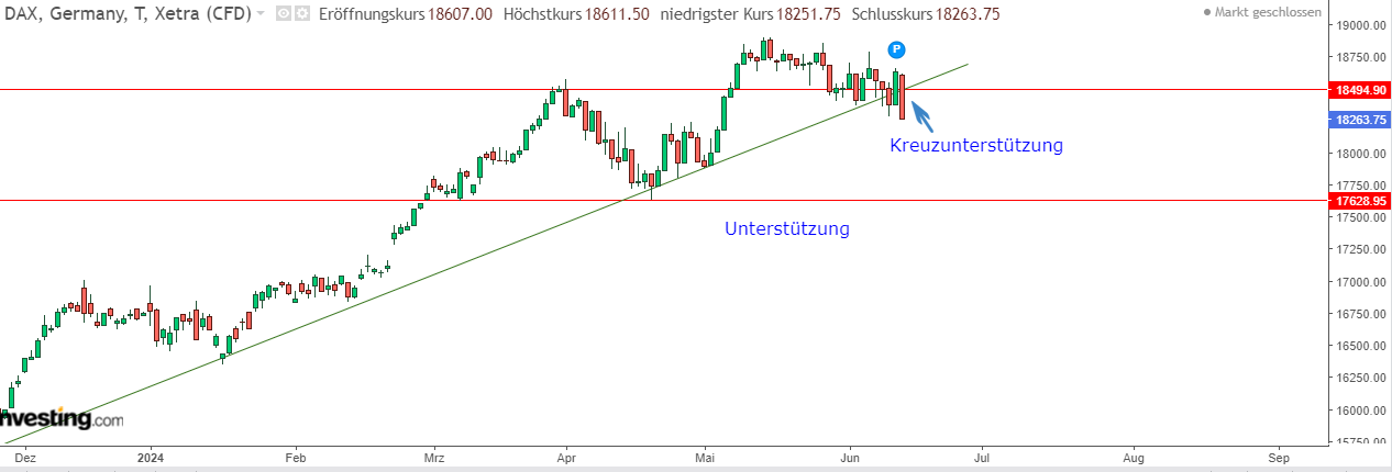 2024-QV-GDAXi-DJ-GOLD-EURUSD-JPY 1434335