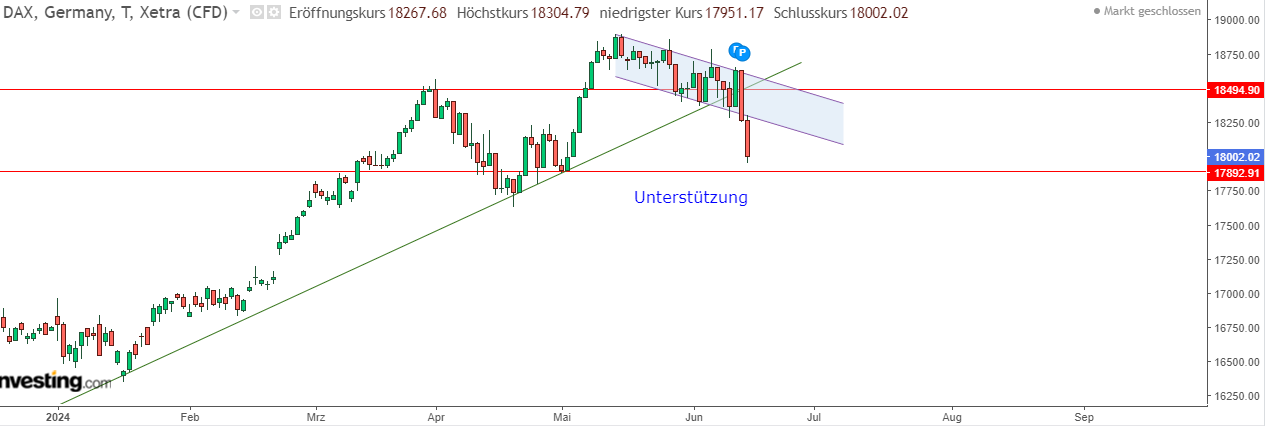 Börse ein Haifischbecken: Trade was du siehst 1434601
