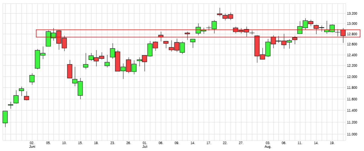 Börse ein Haifischbecken: Trade was du siehst 1197536
