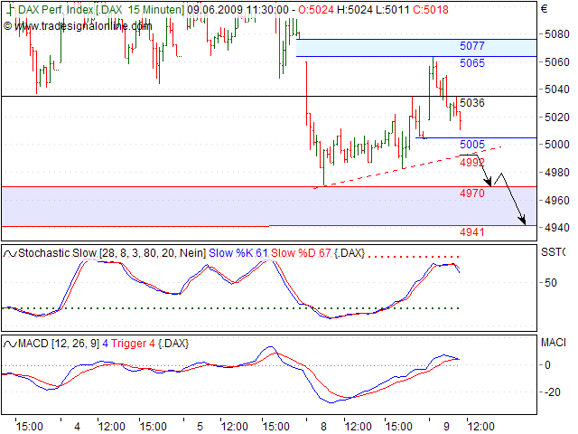 Tranding für kleinen Geldbeutel 237522