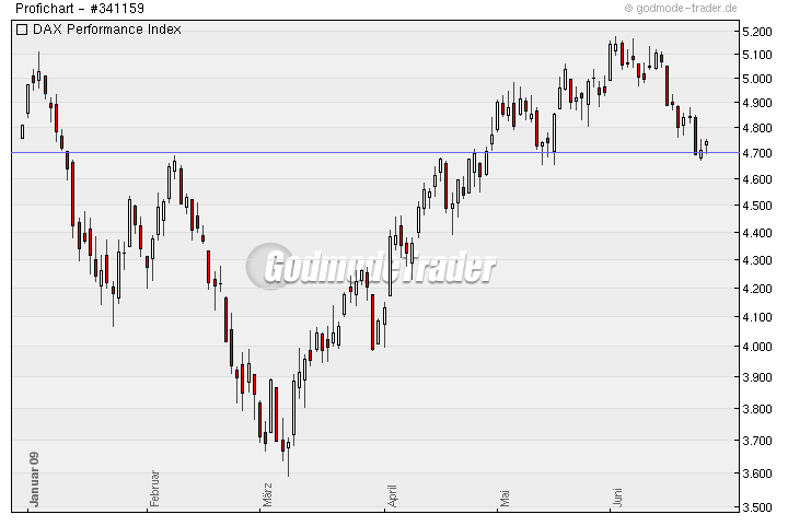 Poet Technologies - die Revolution in der Halbleiterbranche ?!? 240734