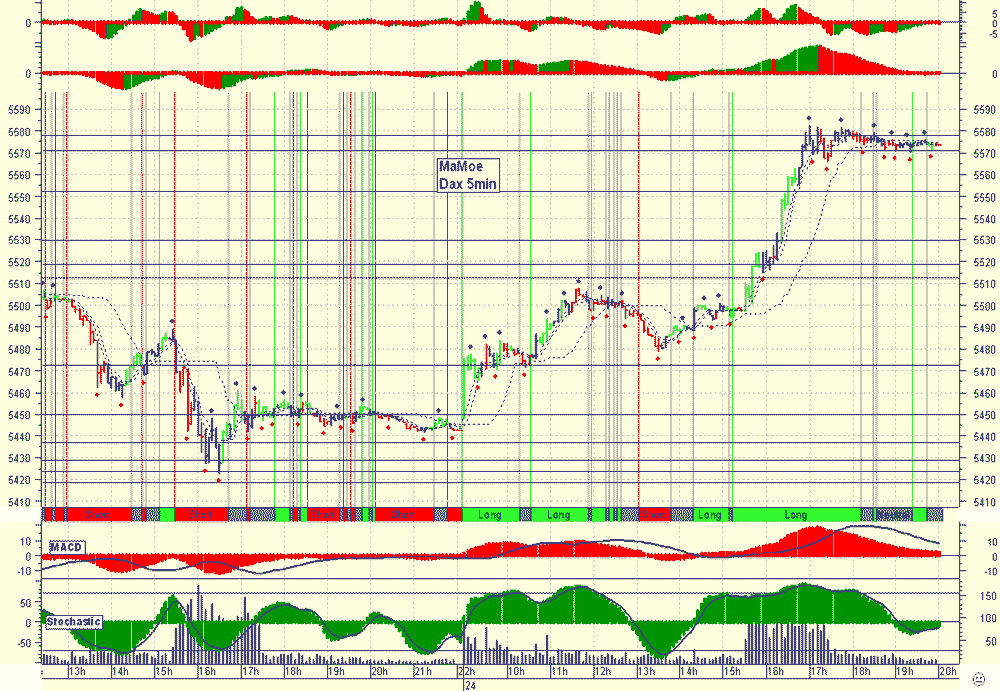 Pichel´s Tradingthread 48128