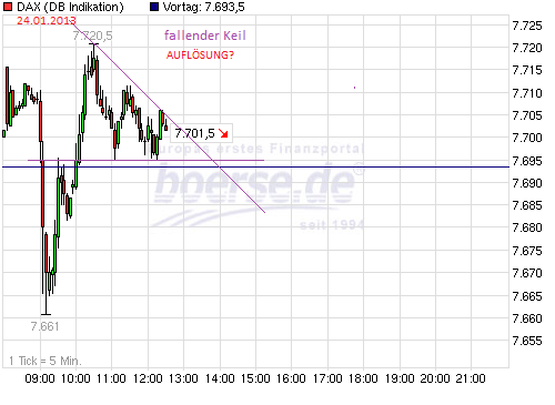 Quo Vadis Dax 2013 - Up, dank Liquidität 572163