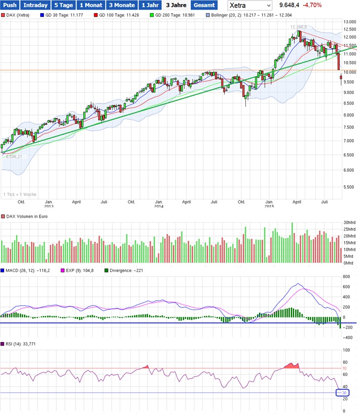 Dax 6000 keine Utopie mehr.... 852152