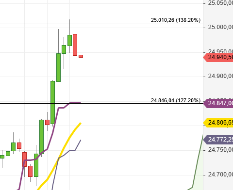2020 QV-GDAXi-DJ-GOLD-EURUSD-JPY 1180620