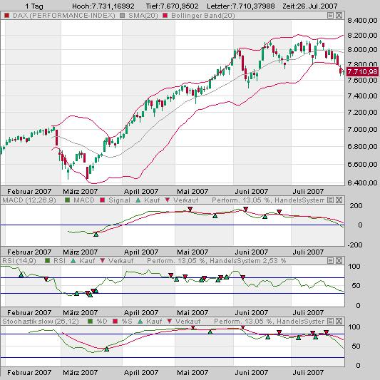 ▶ TTT-Team: Donnerstag, 26.07.2007 110987