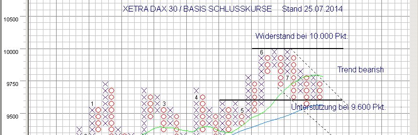 Der Crash (Original bei Geldmaschine123) 744107