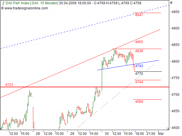 Tranding für kleinen Geldbeutel 230787