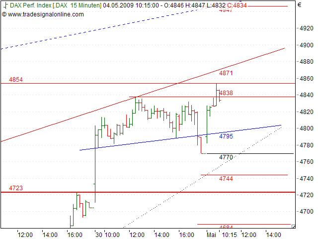Tranding für kleinen Geldbeutel 230797