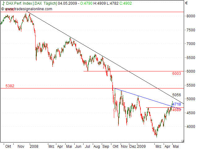Tranding für kleinen Geldbeutel 230979