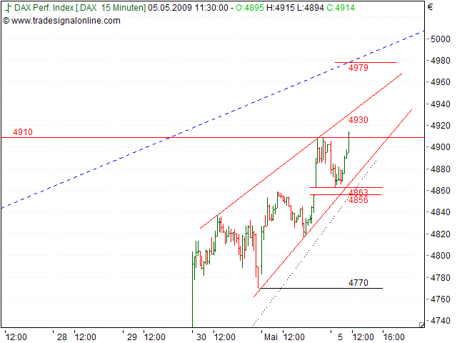 Tranding für kleinen Geldbeutel 231075