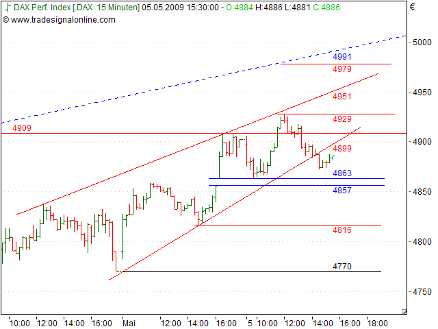 Tranding für kleinen Geldbeutel 231115