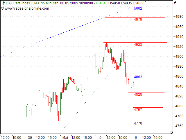 Tranding für kleinen Geldbeutel 231298