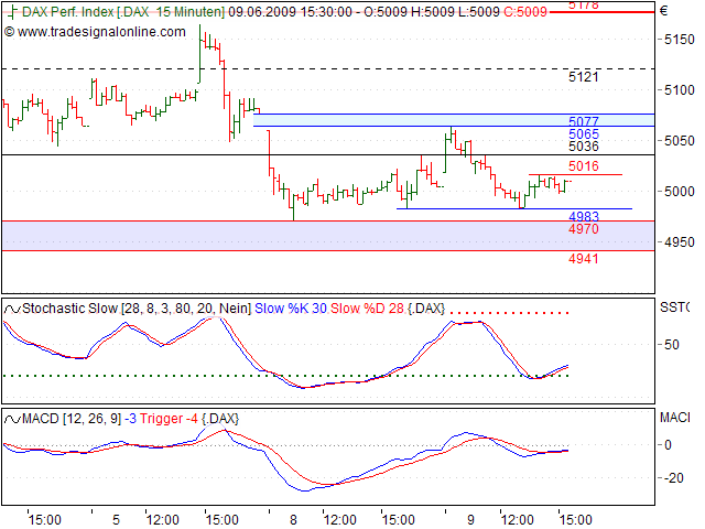 Tranding für kleinen Geldbeutel 237561