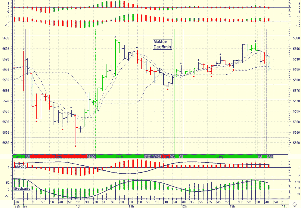 Pichel´s Tradingthread 48215