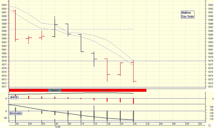 Pichel´s Tradingthread 48230