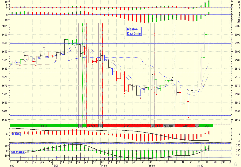 Pichel´s Tradingthread 48271