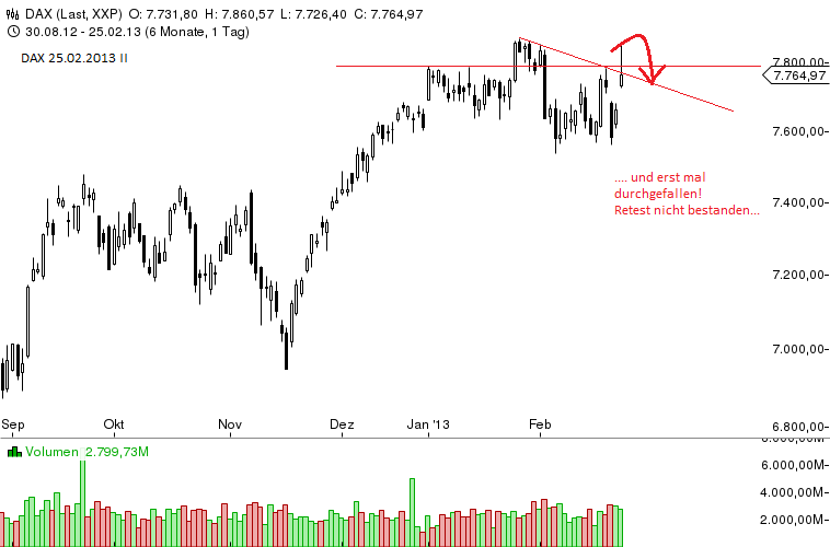 Quo Vadis Dax 2013 - Up, dank Liquidität 582183