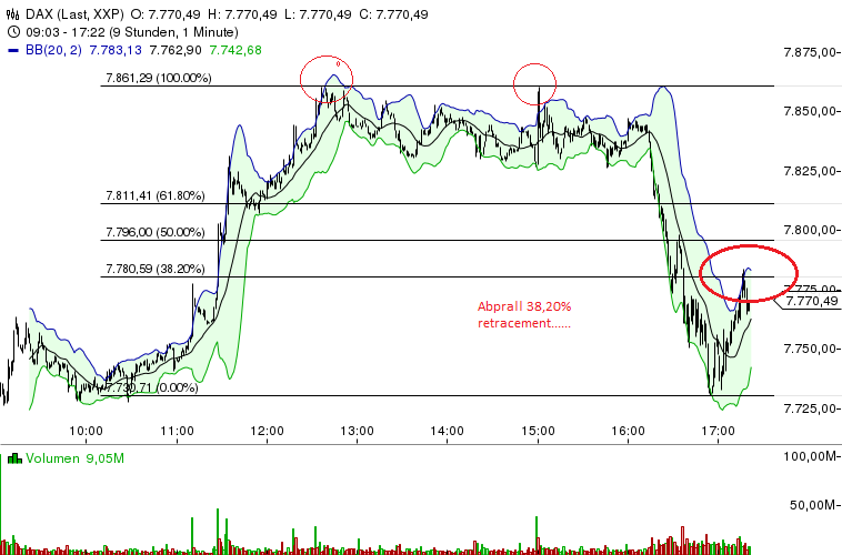 Quo Vadis Dax 2013 - Up, dank Liquidität 582198
