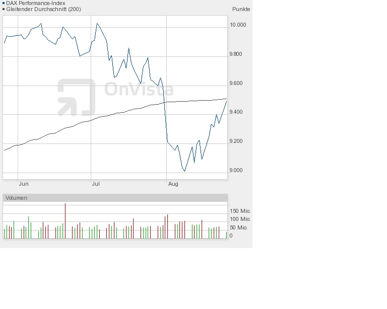 Der Crash (Original bei Geldmaschine123) 751401