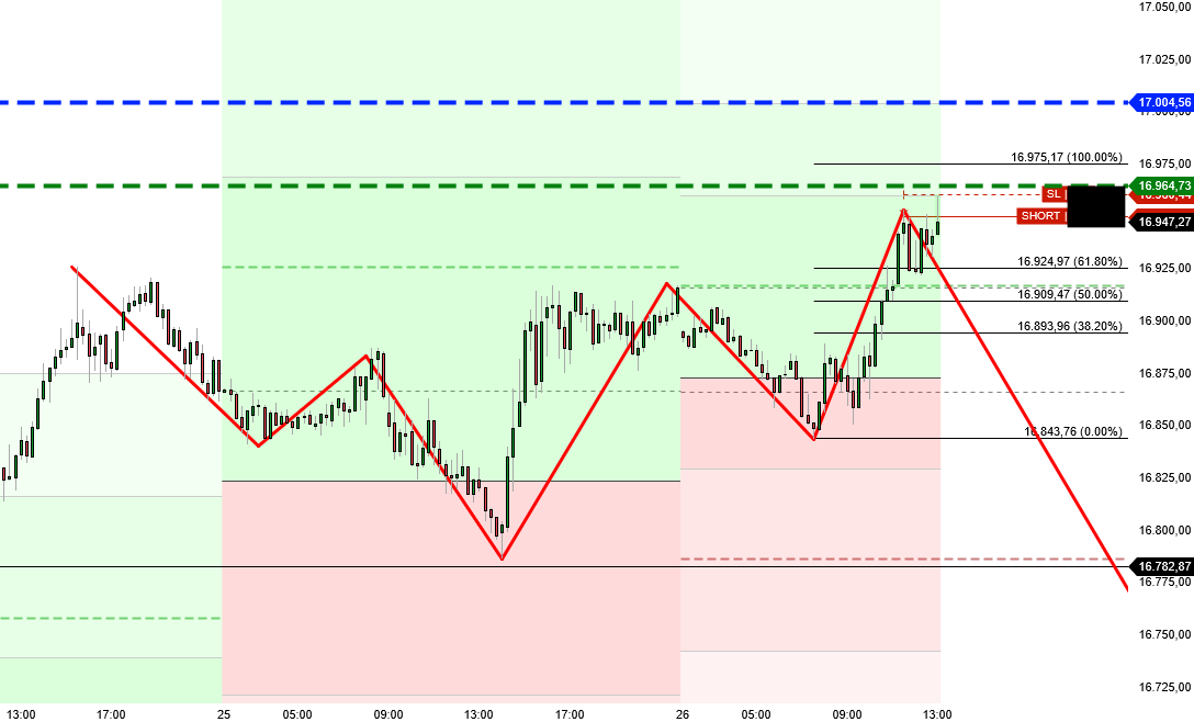 2024-QV-GDAXi-DJ-GOLD-EURUSD-JPY 1409885
