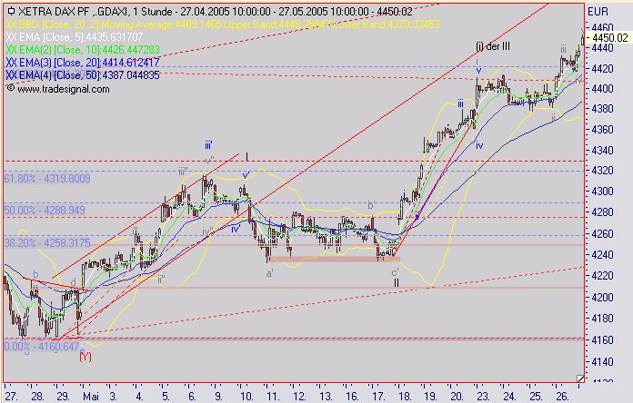 2. OS und Knock-out Forum(anjaf und Freinds) 9091