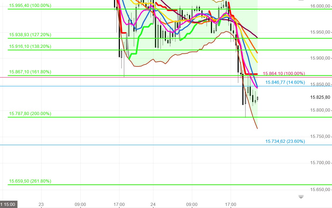 2021 QV-GDAXi-DJ-GOLD-EURUSD- JPY 1285501