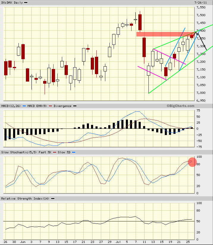 Quo Vadis Dax 2011 - All Time High? 424291