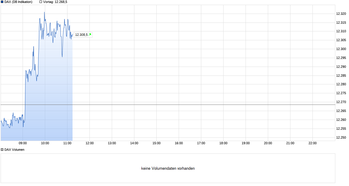 Heute beginnt der neue Bärenmarkt 1003574