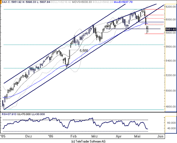 ▶ TTT-Team / Mittwoch, 17.05.2006 40821