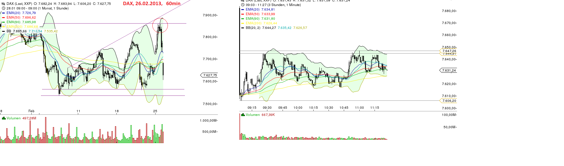 Quo Vadis Dax 2013 - Up, dank Liquidität 582488