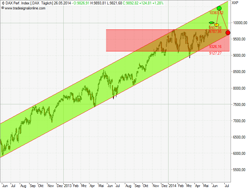 Der Crash (Original bei Geldmaschine123) 726726