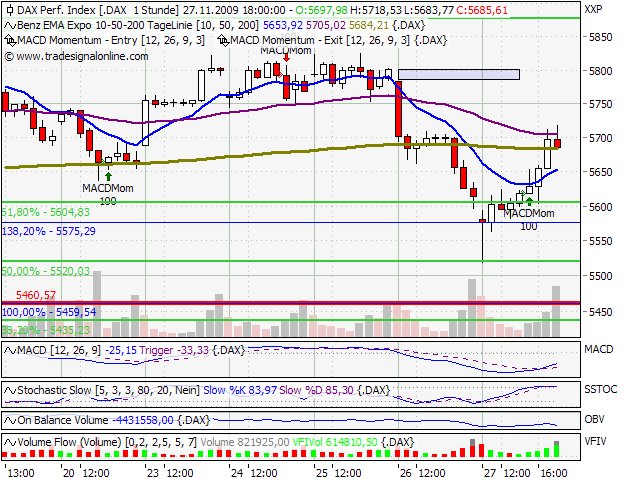 Quo Vadis Dax 2009 278918