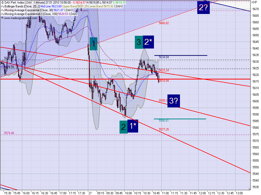 Quo Vadis Dax 2010 - Das Original 294965