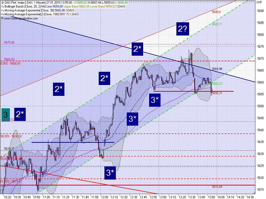 Quo Vadis Dax 2010 - Das Original 295020