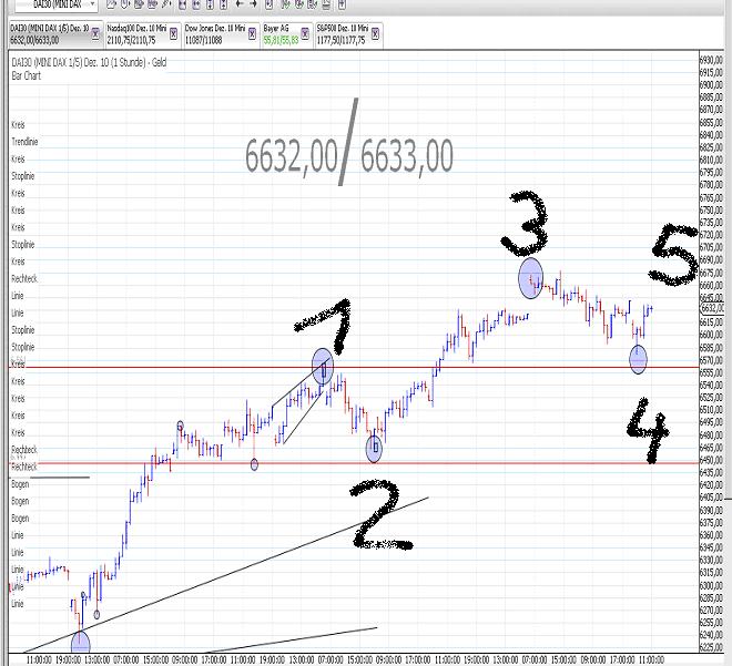 Die Bullen scharren gar nicht mit den Hufen, 353953