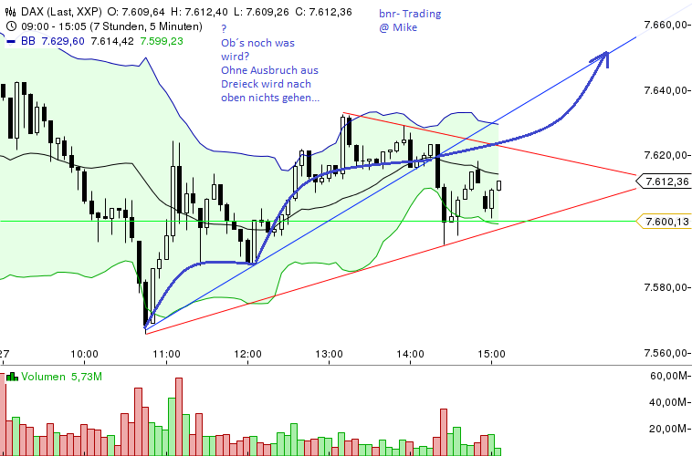 Quo Vadis Dax 2013 - Up, dank Liquidität 582966