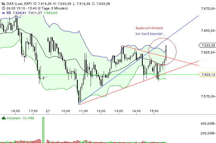 Quo Vadis Dax 2013 - Up, dank Liquidität 582974