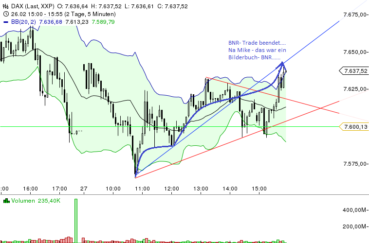 Quo Vadis Dax 2013 - Up, dank Liquidität 582980