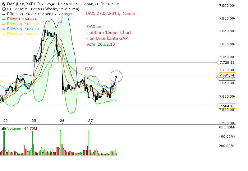 Quo Vadis Dax 2013 - Up, dank Liquidität 583016