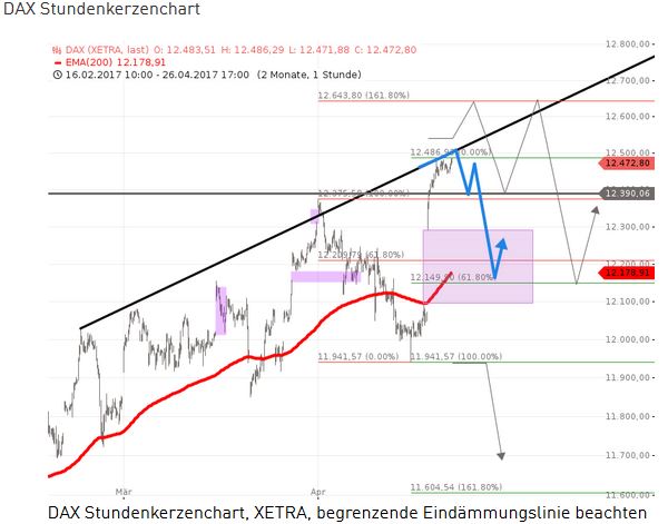 2017 QV-GDAXi-DJ-GOLD-EURUSD-JPY 986252