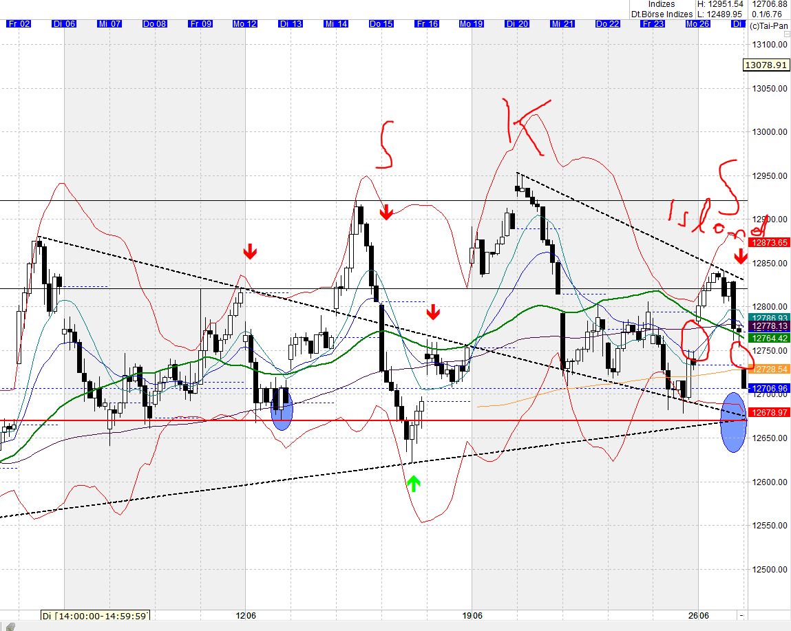 Heute beginnt der neue Bärenmarkt 998066