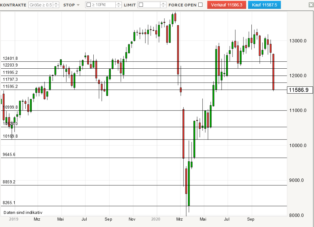 Börse ein Haifischbecken: Trade was du siehst 1209452