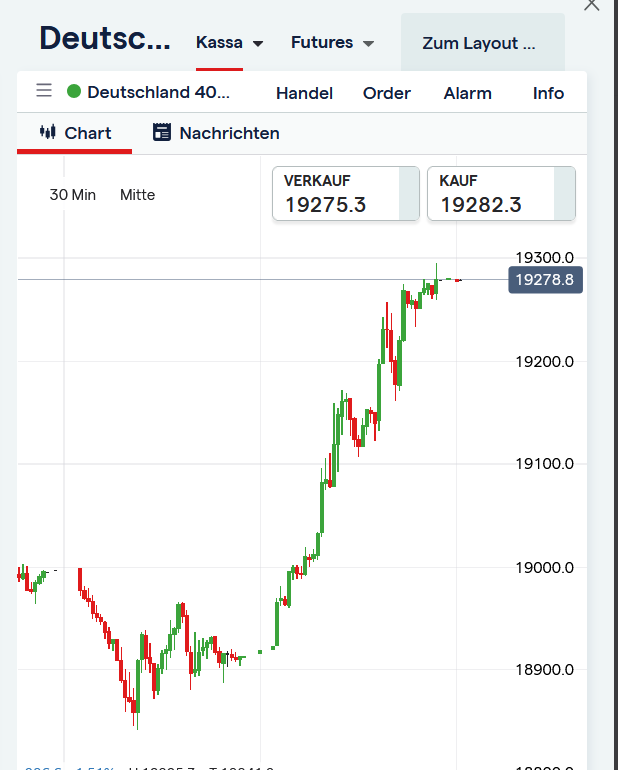 Börse ein Haifischbecken: Trade was du siehst 1448883