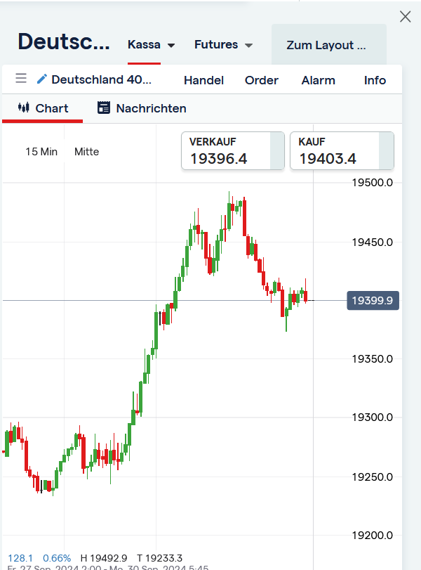 Börse ein Haifischbecken: Trade was du siehst 1449122