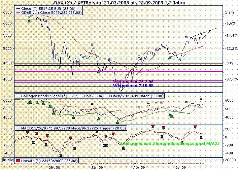 Der Antizykliker-Thread 255911